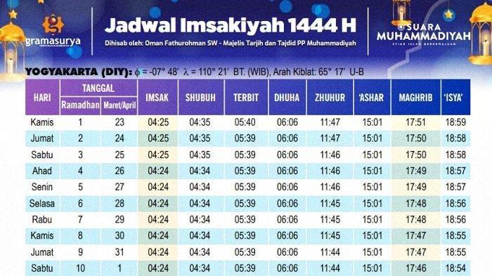 Jadwal sholat surabaya hari ini