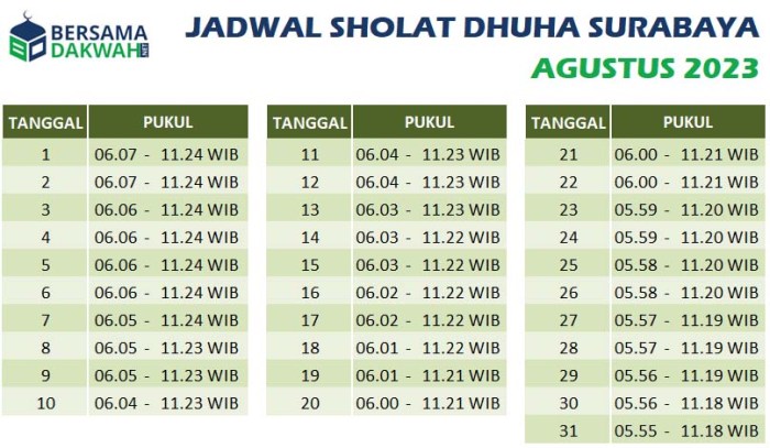 Jadwal sholat surabaya hari ini