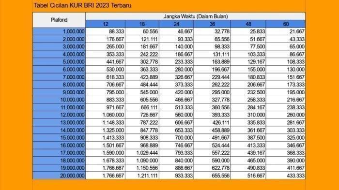 Informasi lengkap pembagian dividen BRI terbaru 2024