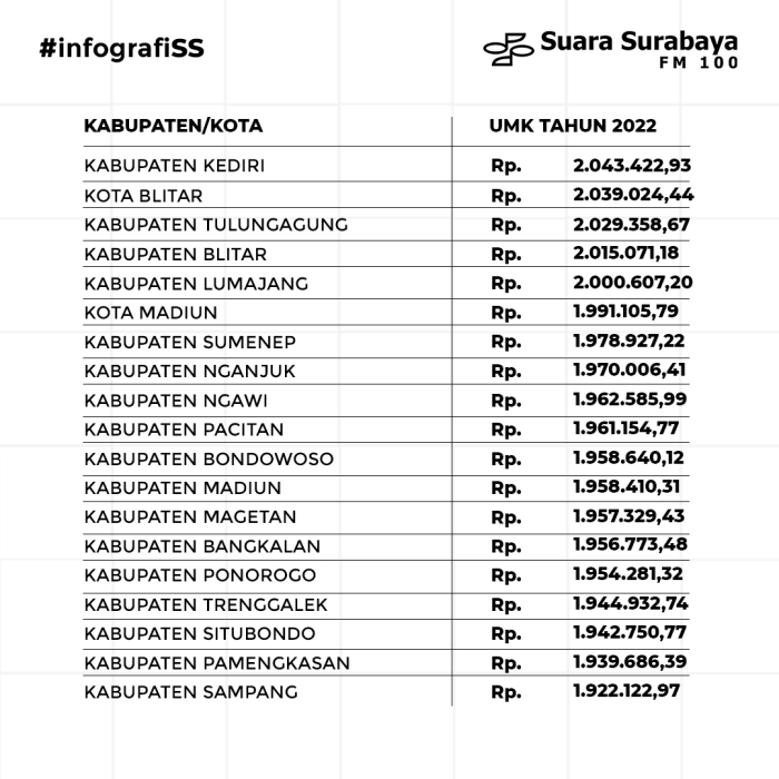 Umr surabaya 2024