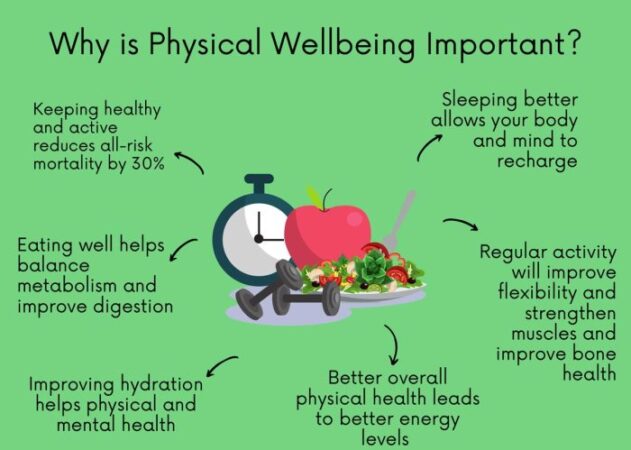 Physical benefits activity regular exercise health infographic fit facts starting