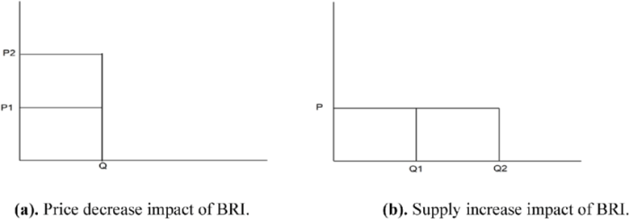 Dividend policy leverage impact listed evidence empirical karachi financial exchange companies stock