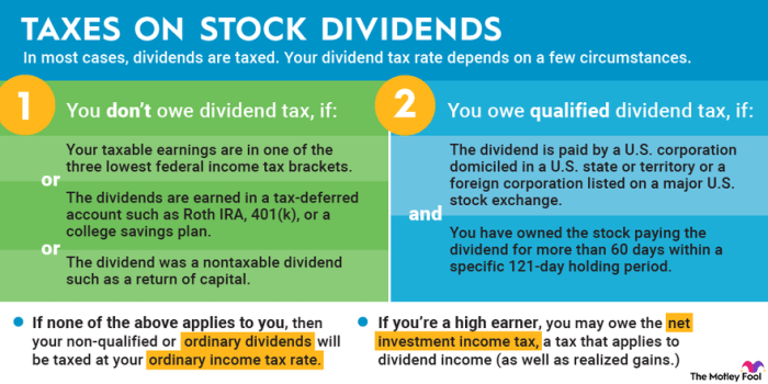 Pajak dividen BRI: dampak bagi investor