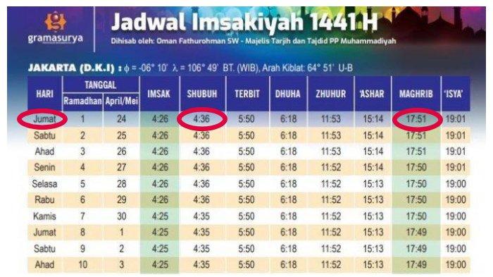 Isya surabaya