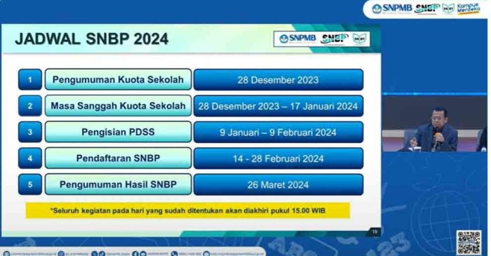 Tanggal pasti pengumuman kuota SNBP 2025 seluruh Indonesia