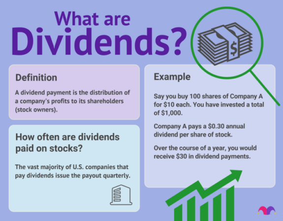 Dividend declaration preferred