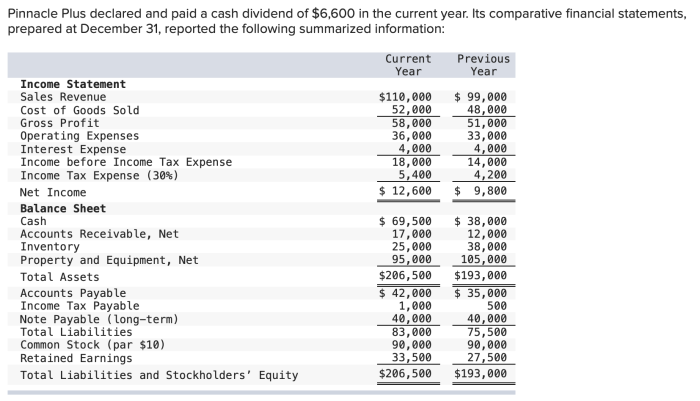 Statements dividends preferred edgar investor