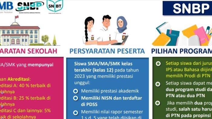 Pengumuman kuota SNBP 2025 untuk SMA Negeri di Jakarta