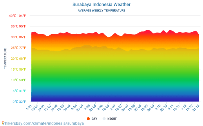 Ashar surabaya hari ini