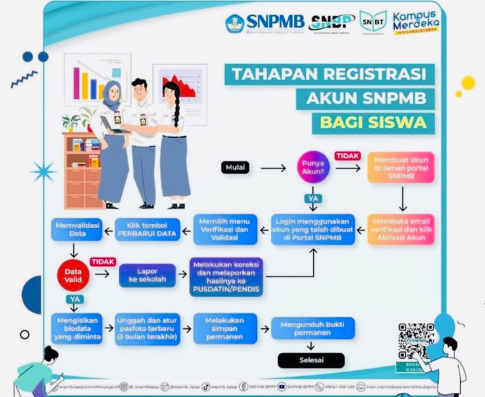 Langkah-langkah lengkap pendaftaran SNPMB untuk siswa baru