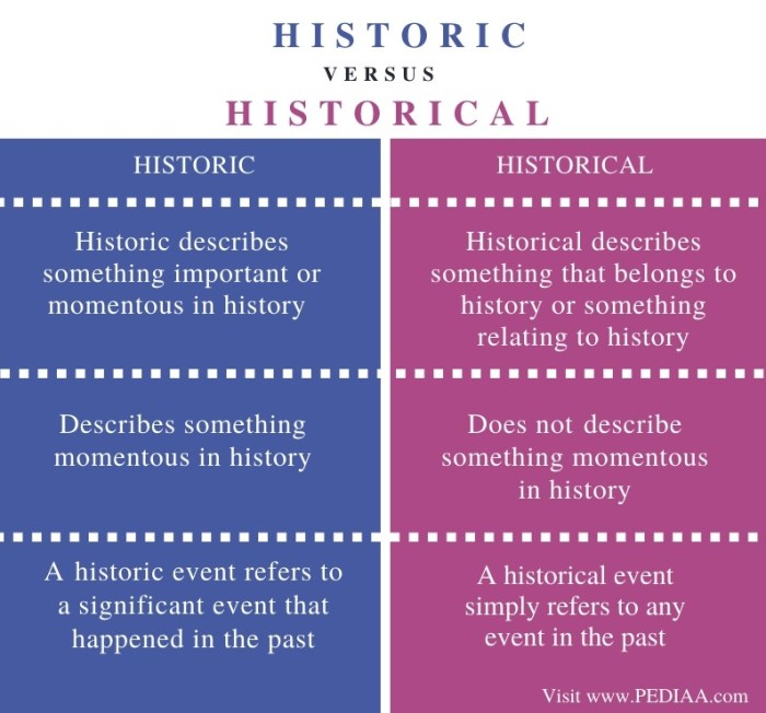 Historical adalah