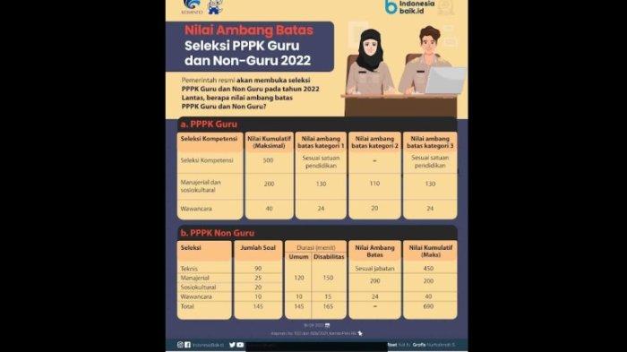 Syarat nilai passing grade PPPK guru 2025 dan strategi persiapannya