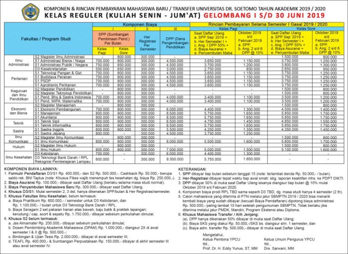 Ubaya biaya surabaya universitas kuliah