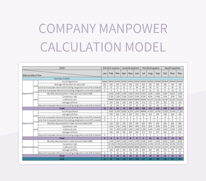 Manpower excel reports schedule construction reporting raken app report peterainsworth