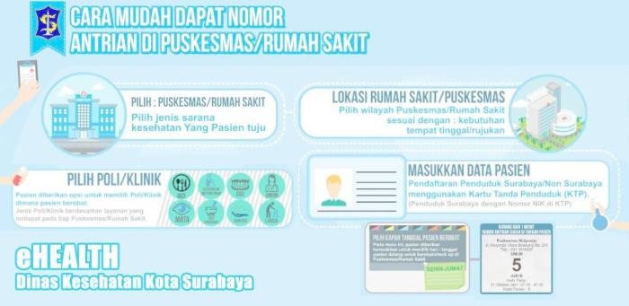 Surat sehat surabaya