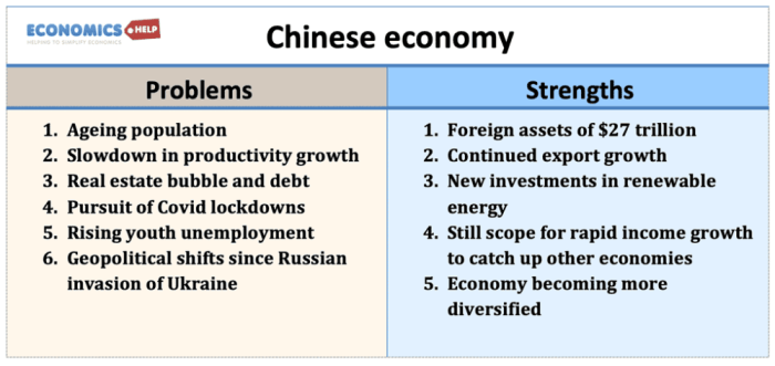 Kondisi ekonomi terkini di China dan dampaknya