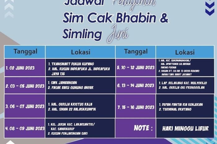 Cara perpanjangan sim online surabaya